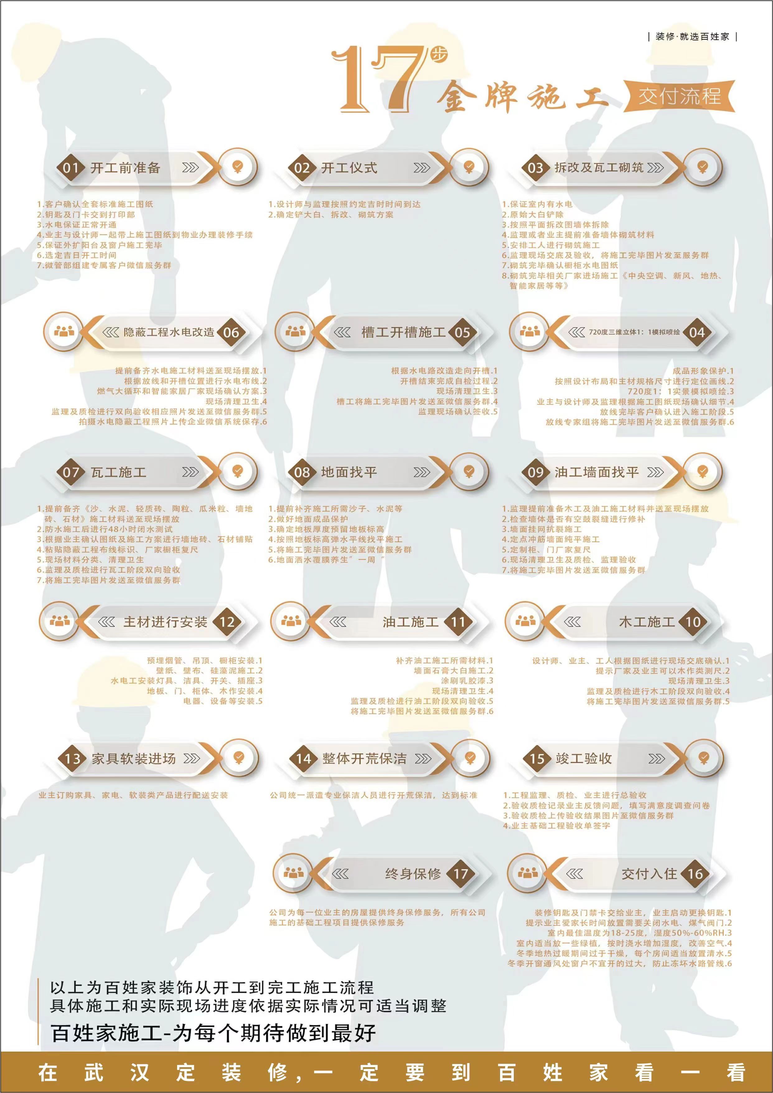 百姓家施工工艺(图1)